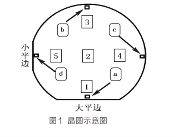 晶圆示意图