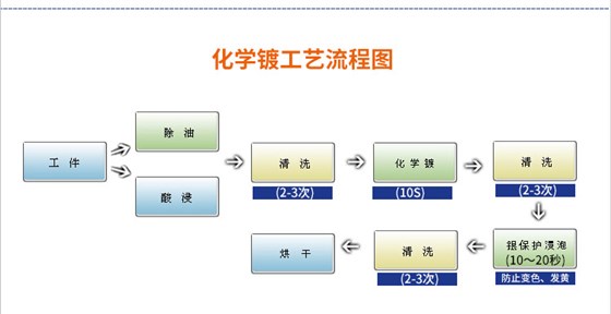 铜化学镀银_15