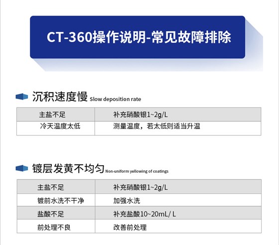 铜化学镀银_16