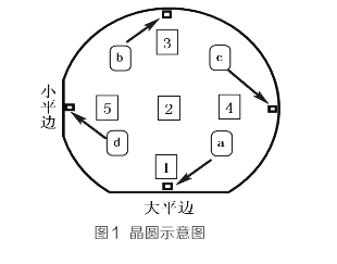 晶圆示意图