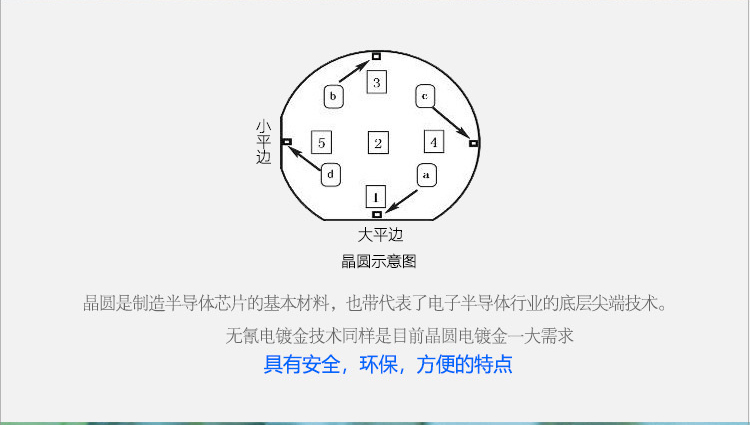 晶圆详情-2-恢复的_04