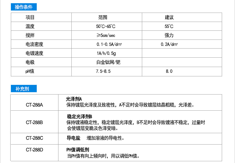 24K无氰环保纯金电镀液详情_15