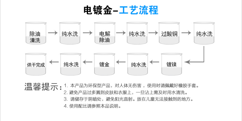 24K无氰环保纯金电镀液详情_17